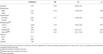 Corrigendum: Association Between Recycled Manure Solids Bedding and Subclinical Mastitis Incidence: A Canadian Cohort Study